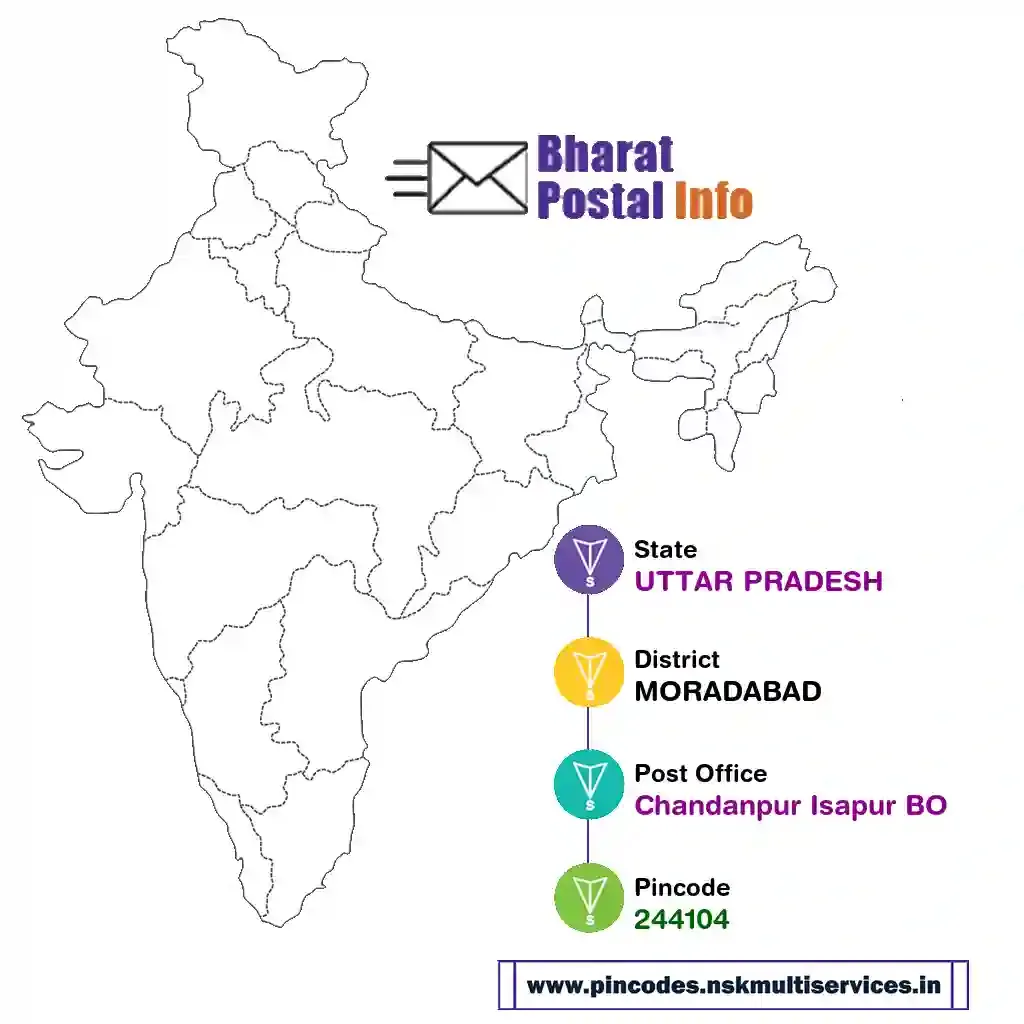 uttar pradesh-moradabad-chandanpur isapur bo-244104